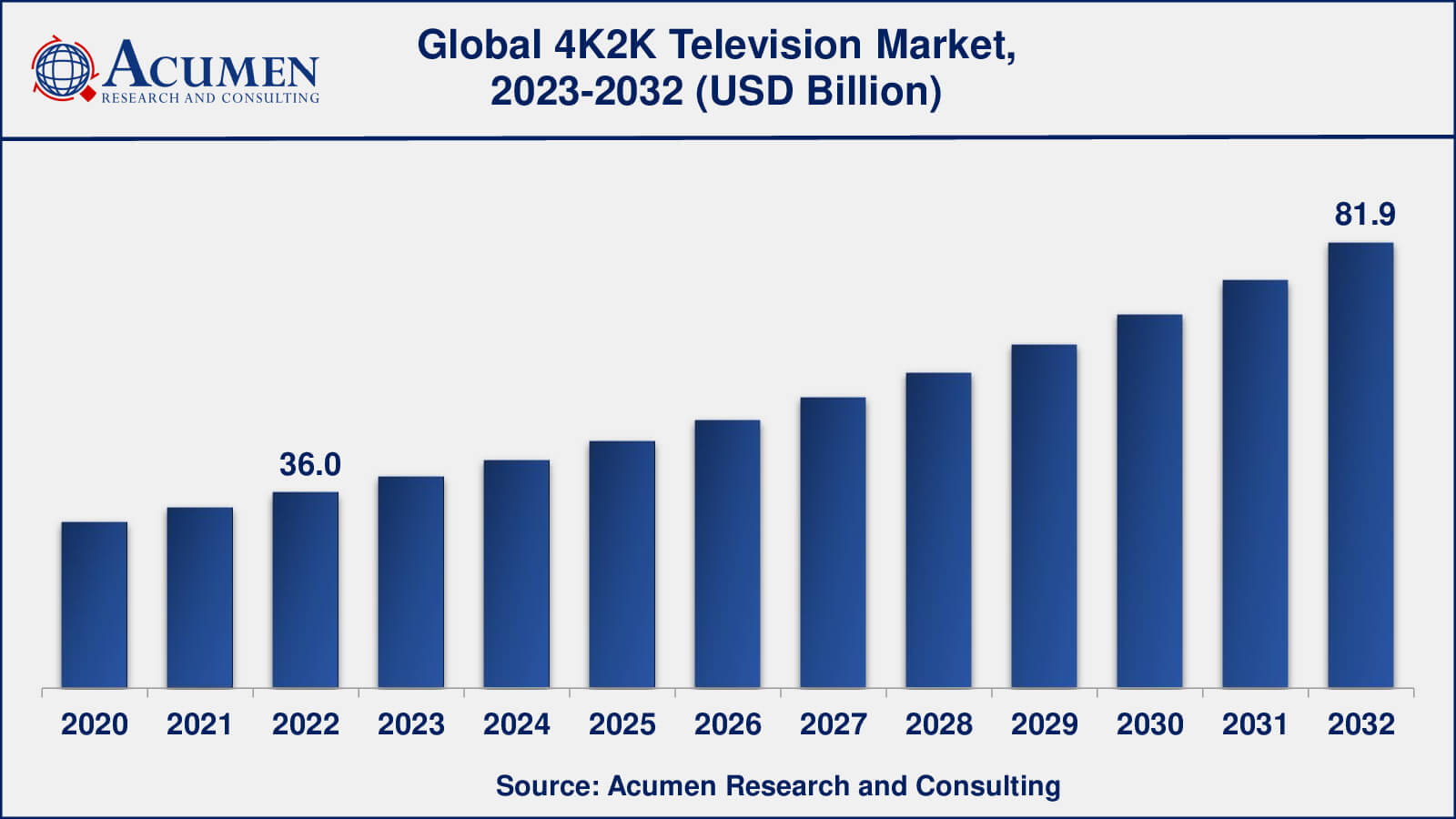 4K2K Television Market