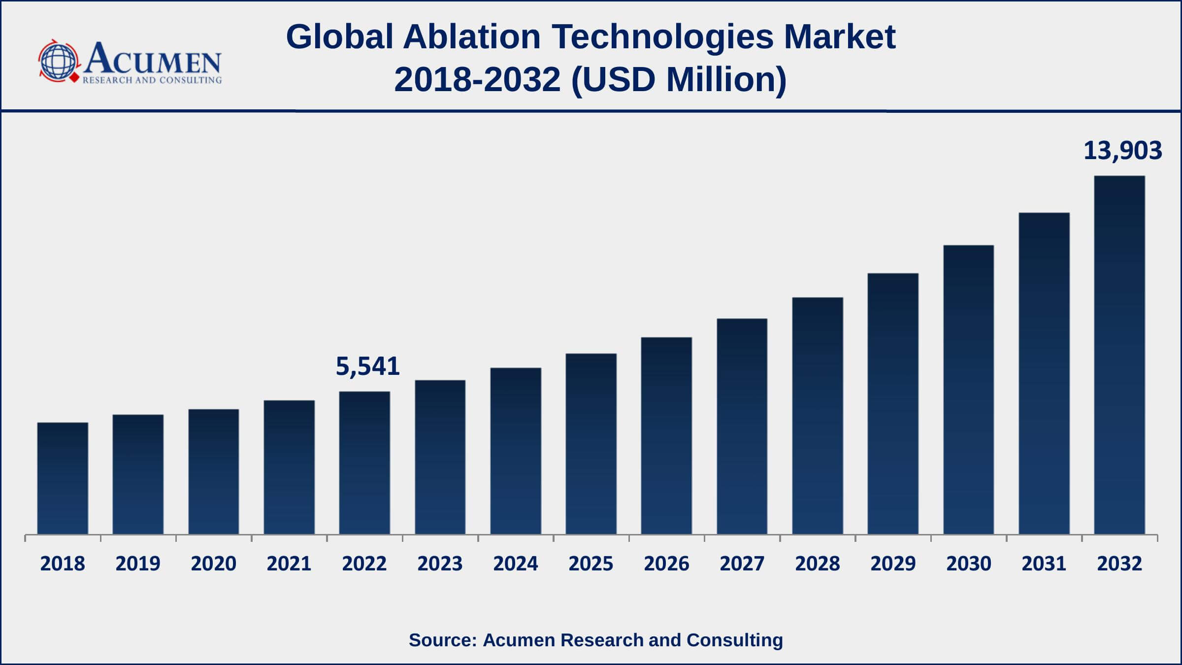 Ablation Technologies Market