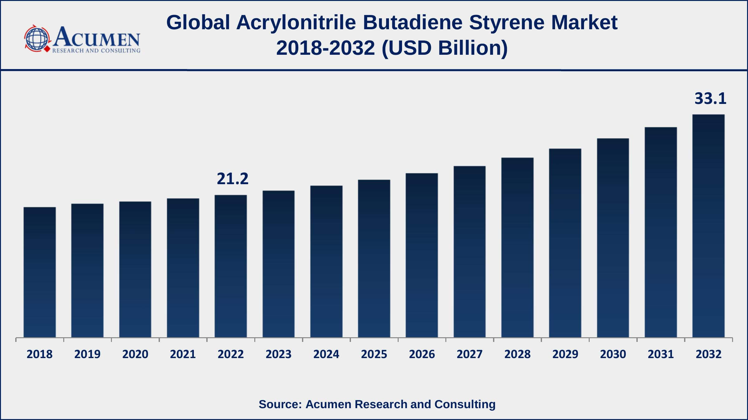 Acrylonitrile Butadiene Styrene Market