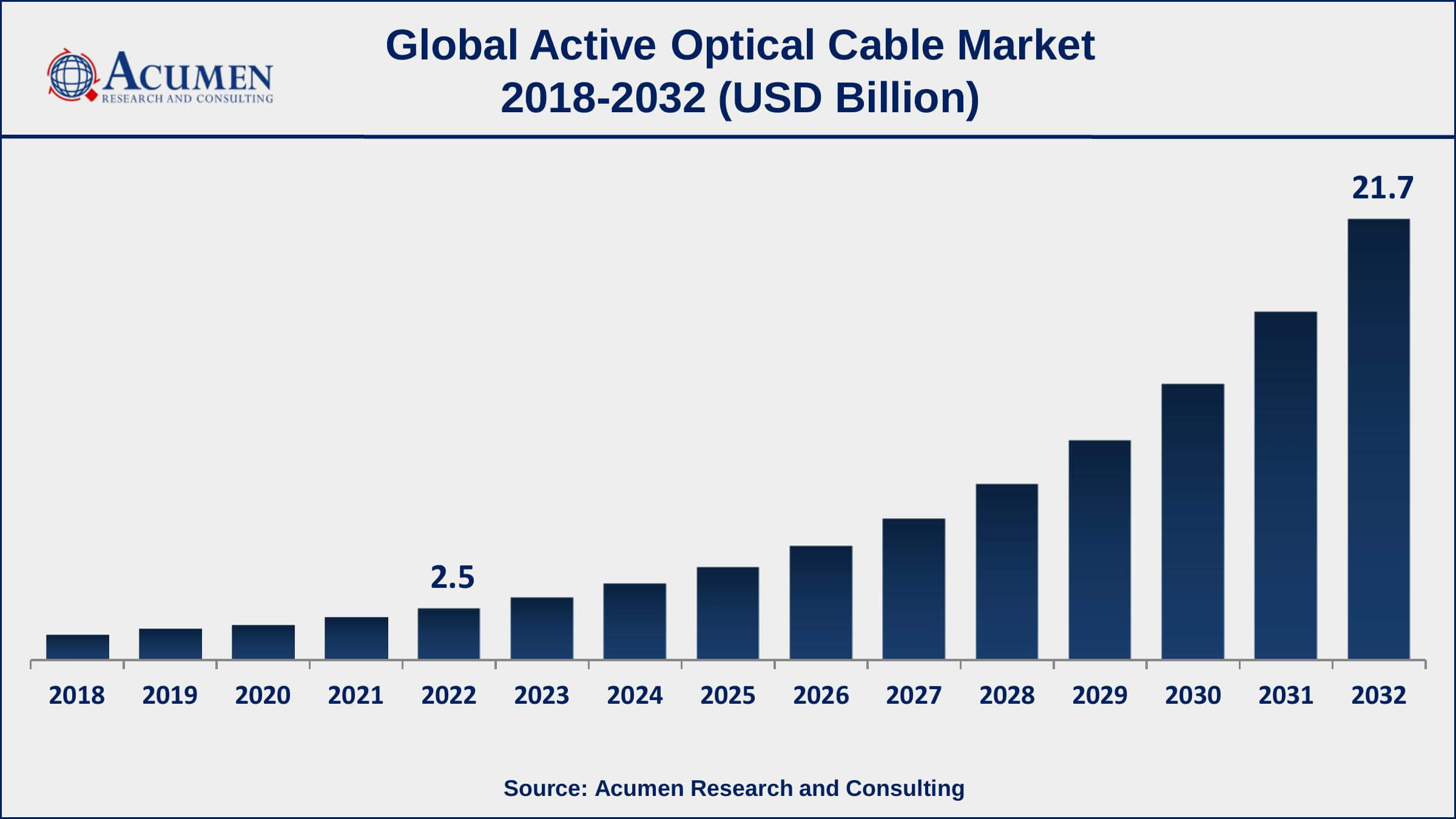 Active Optical Cable Market