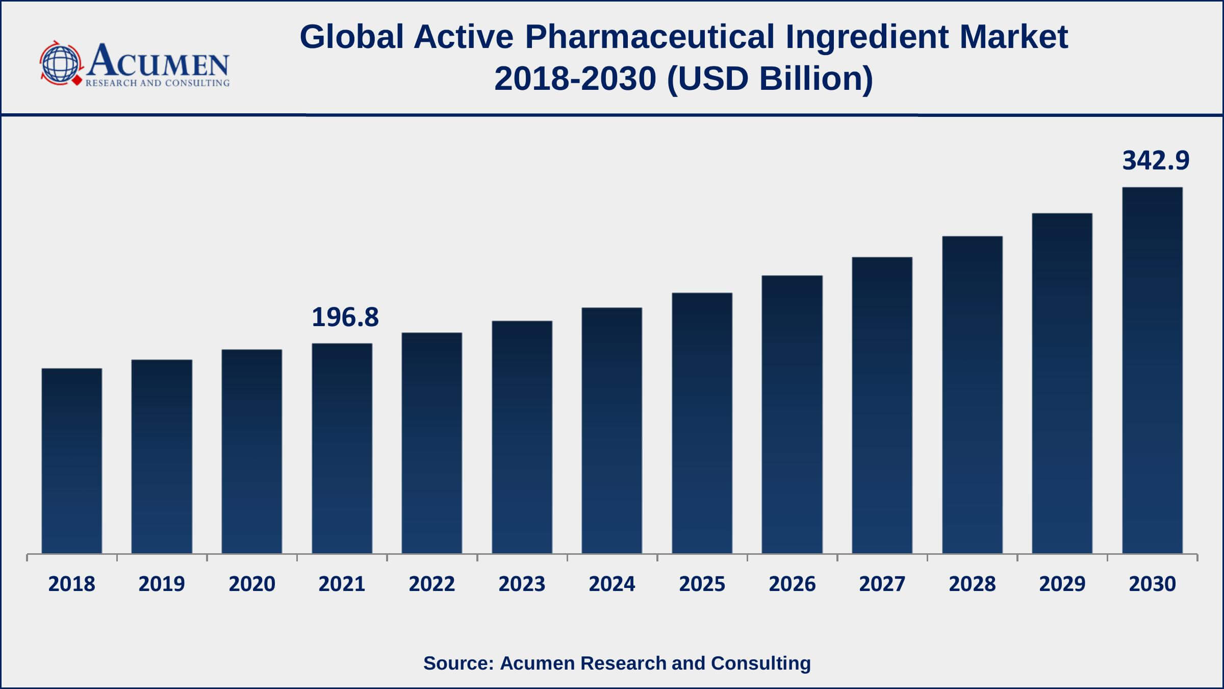 Active Pharmaceutical Ingredients Market