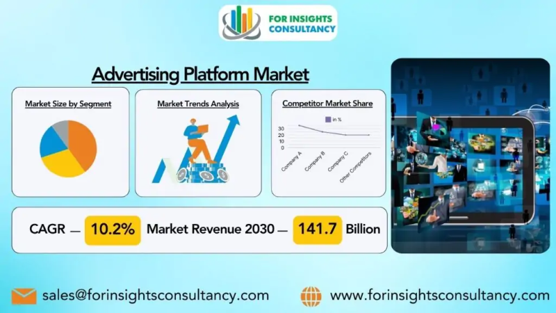 Advertising Platform Industry Trends, Share, Size and Forecast Report (2024-2030)