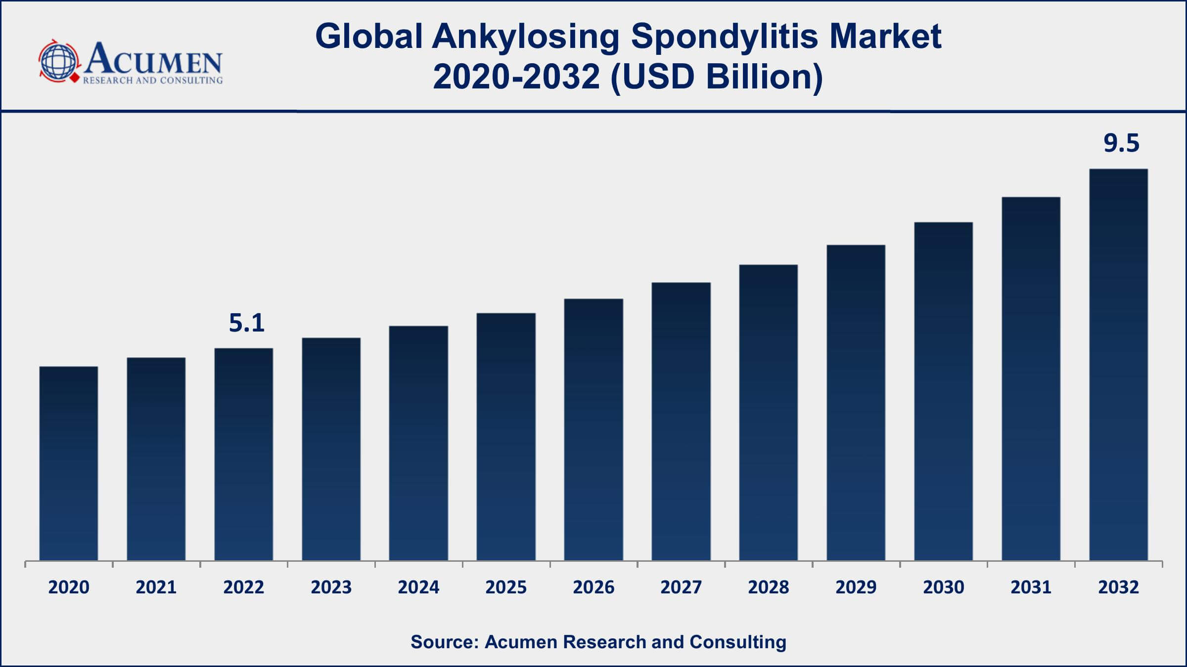 Ankylosing Spondylitis Market