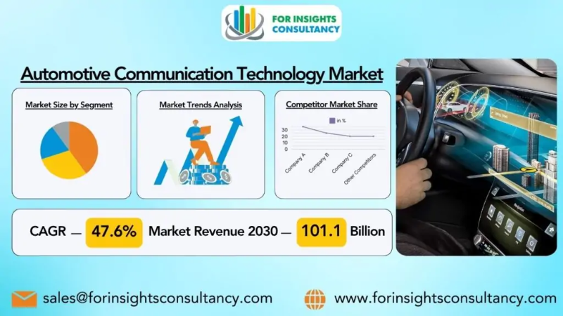 Automotive Communication Technology Market