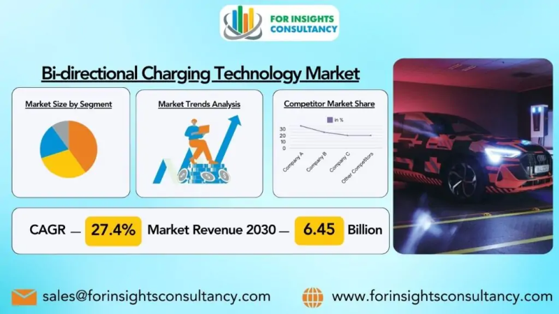 Bi-directional charging technology Market