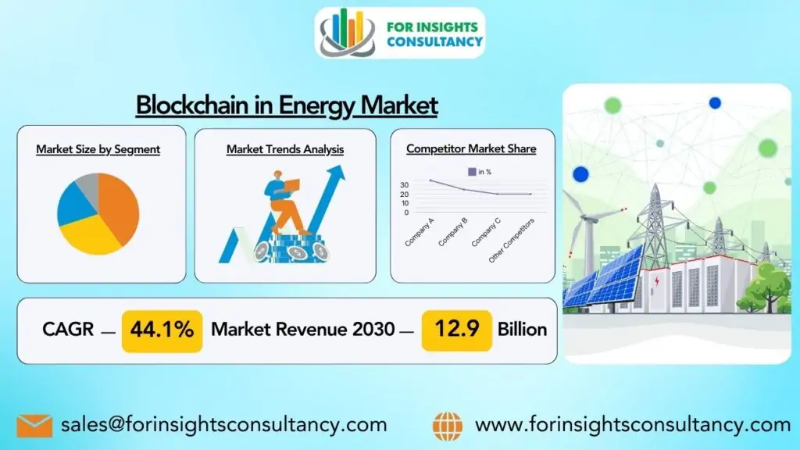 Blockchain in Energy Market