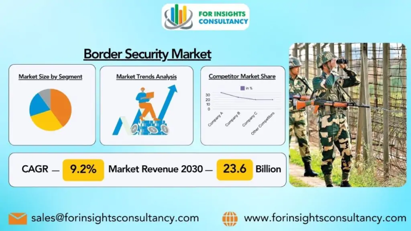 Border Security System Market