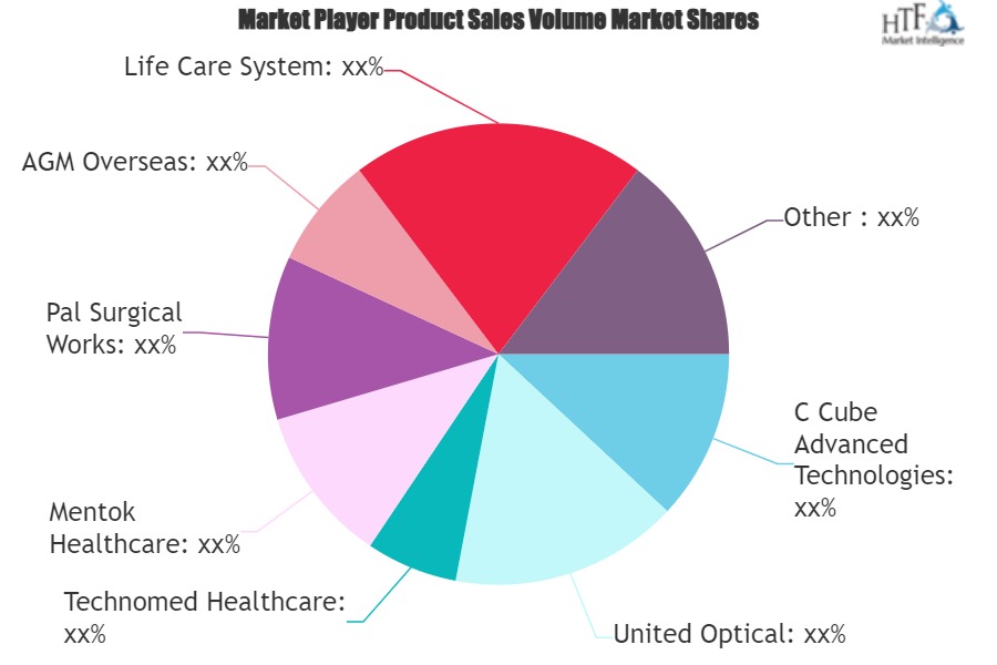 Cautery Machine Market