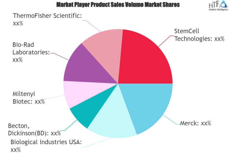 Cell Stimulation Reagents Market