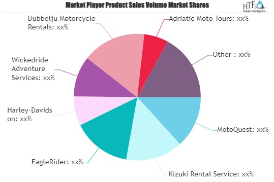 Motorcycle Rental Market to Witness Phenomenal Growth | Major Giants EagleRider, Wheelstreet, Motoroads