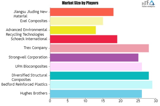 Organic Construction Composites Market Untapped Growth Opportunities by Key Players- Schoeck International