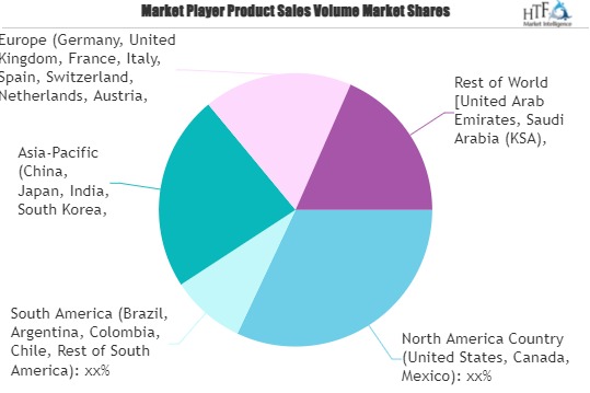 Photochromic Glass Market