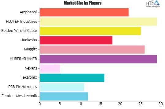 Fiberglass Reinforced Plastic (FRP) Fan Blades Market Qualitative Analysis by Key players and Future Growth 2024-2030