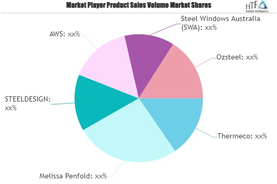 Steel Windows Market