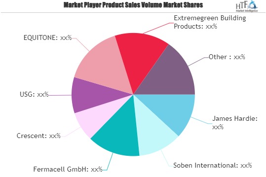 Backer Board Market Outlook: Poised For a Strong 2030