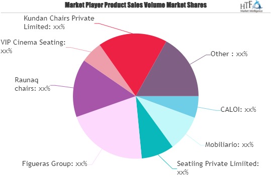 Royal Audi Chairs Market