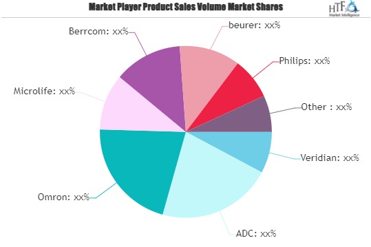 Patient Apparel Market