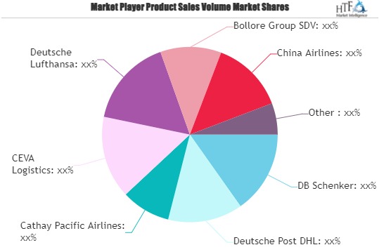 Air Cargo & Freight Logistics Market