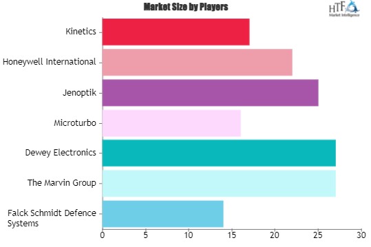 Aerospace and Military Auxiliary Power Unit (APU) Market