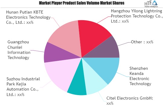 Power Lightning Protection Box Market