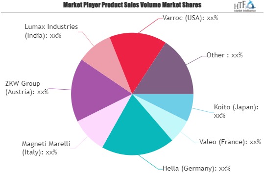 MCV Lighting Market Excellent Long-Term Growth Outlook for the Market