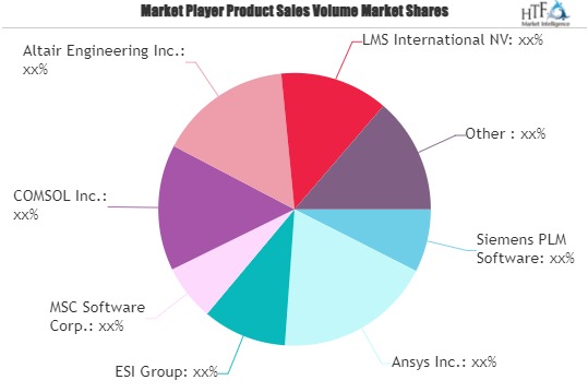 Finite Element FEA Software market