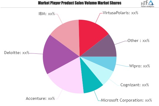 Blockchain Technology Market