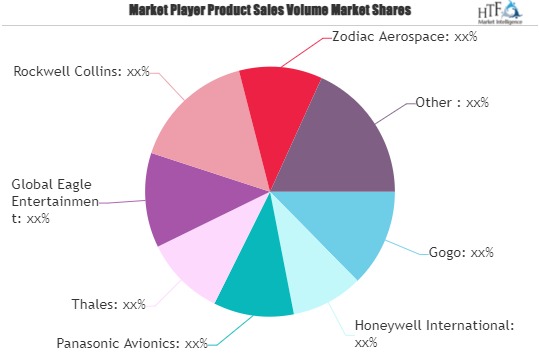 Connected Aircraft Market – Expected to reach double in Coming year