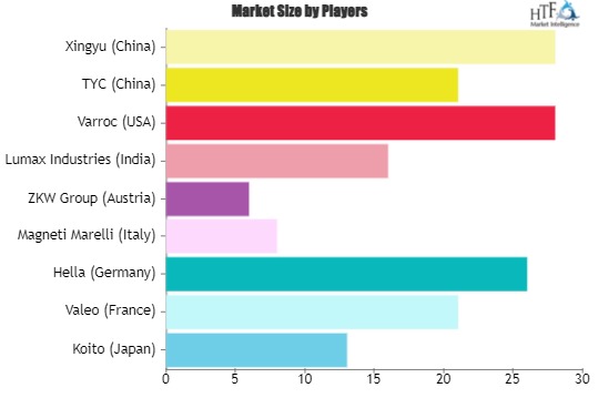 Vehicles Front Light Market – increasing demand with Industry Professionals: Varroc, Hella, Valeo