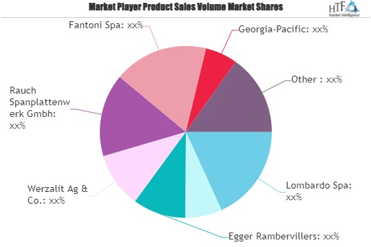 Laminated Particle Boards Market