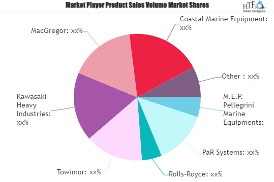 Marine Deck Machinery Market