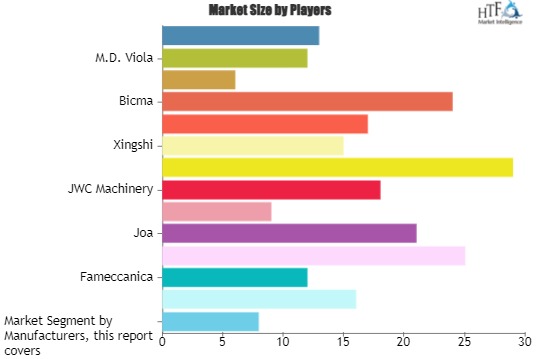 Baby Diaper Machine Market