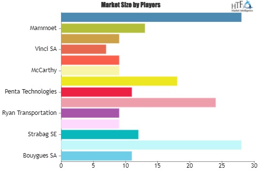 Heavy And Civil Engineering Construction Market