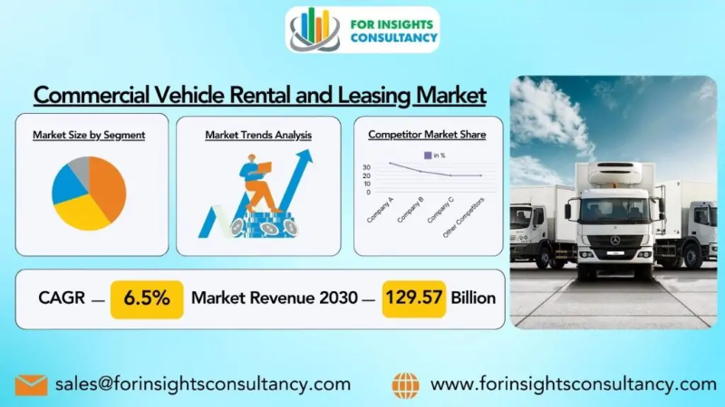 Commercial Vehicle Rental and Leasing Industry Trends, Share, Size and Forecast Report (2024-2030)