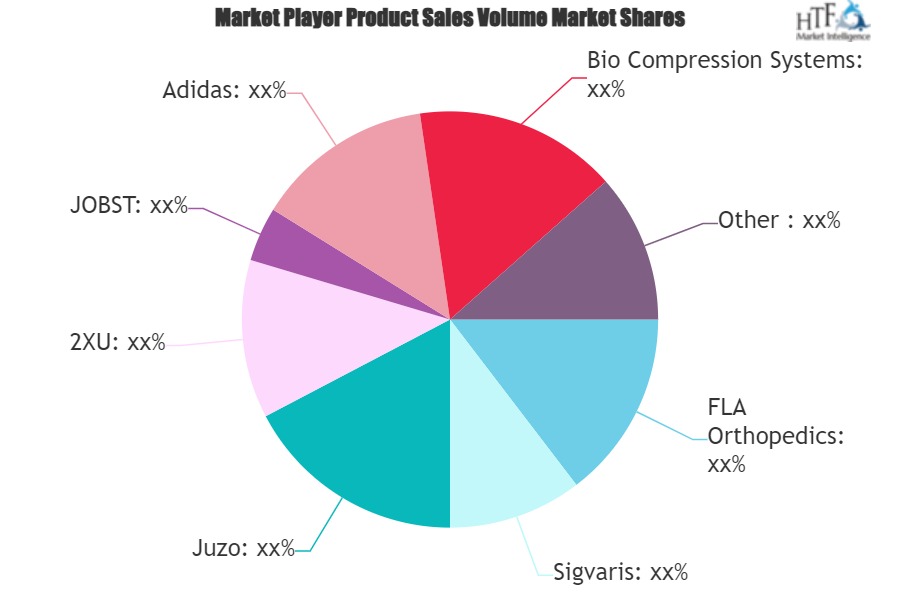 Compression Socks Market