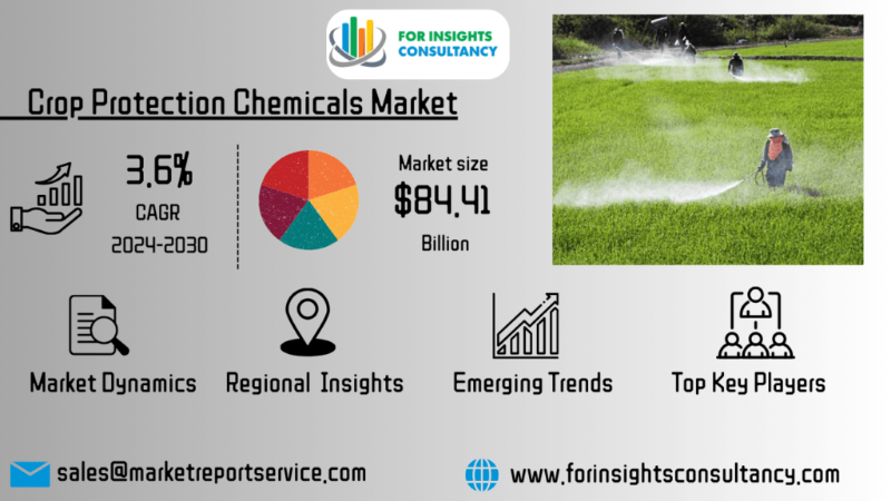 Crop Protection Chemicals market