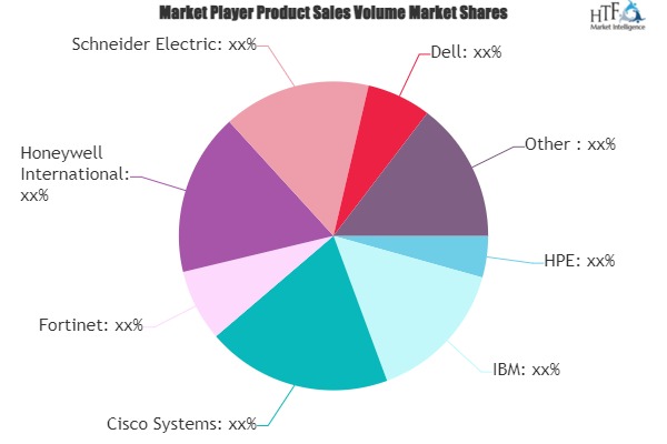 Data Center Security Market