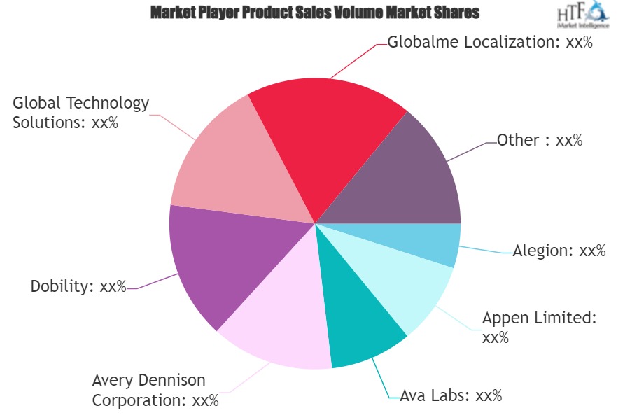 Data Collection & Labeling Market