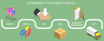 E-commerce Fulfillment Services Market