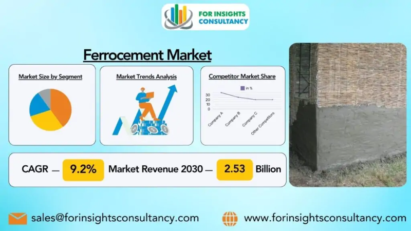 Ferrocement Market