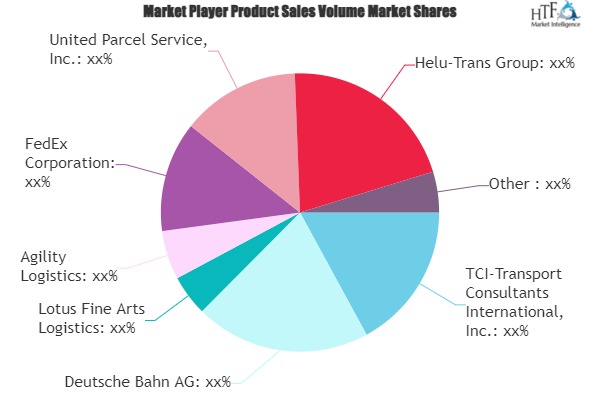 Fine Arts Logistics Market