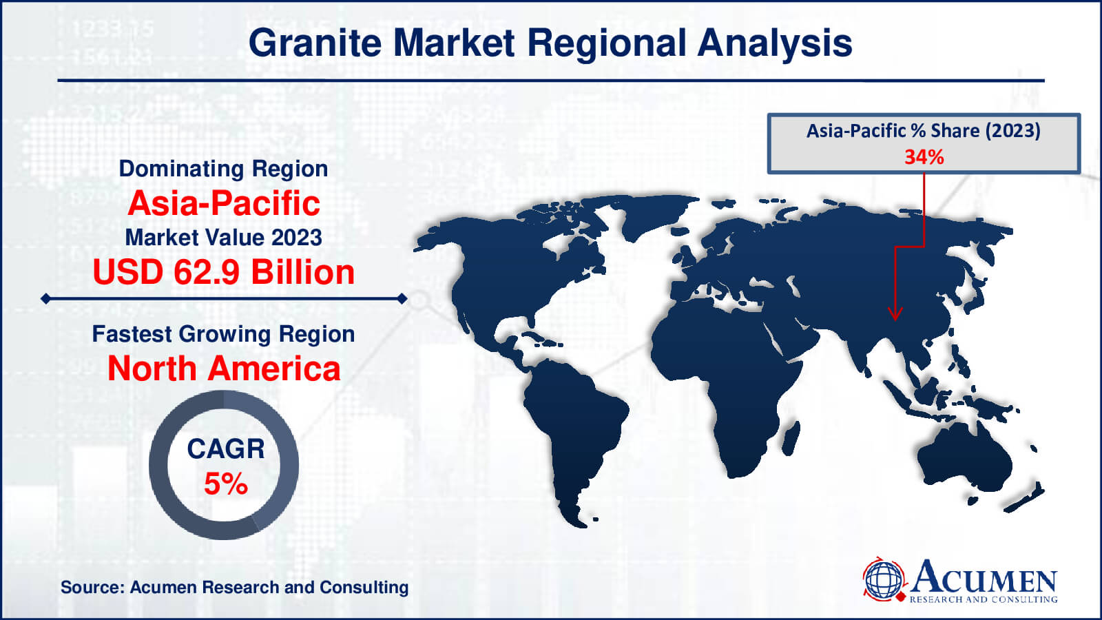 Explore the Granite Market's growth, projected to increase from USD 185.2 billion in 2023 to USD 265.1 billion by 2032, with a CAGR of 4.2% from 2024 to 2032.