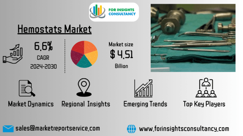 Hemostats Industry Is Set To Fly High Growth In Years To Come