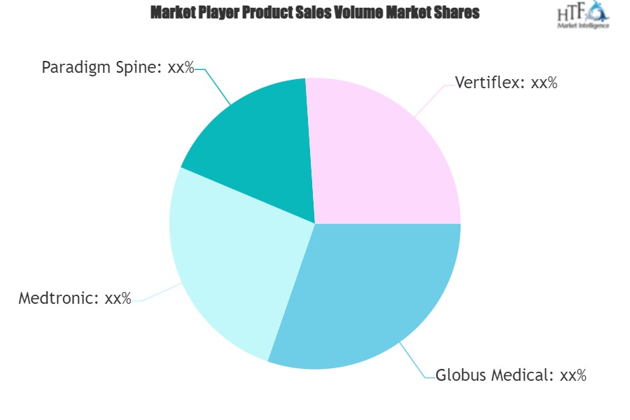 Interspinous Process Decompression Devices Market