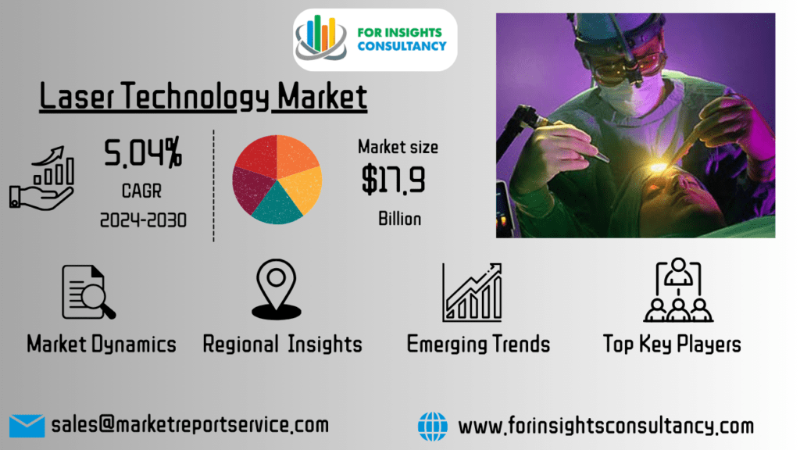 Laser Technology Industry Trends, Share, Size and Forecast Report (2024-2030)