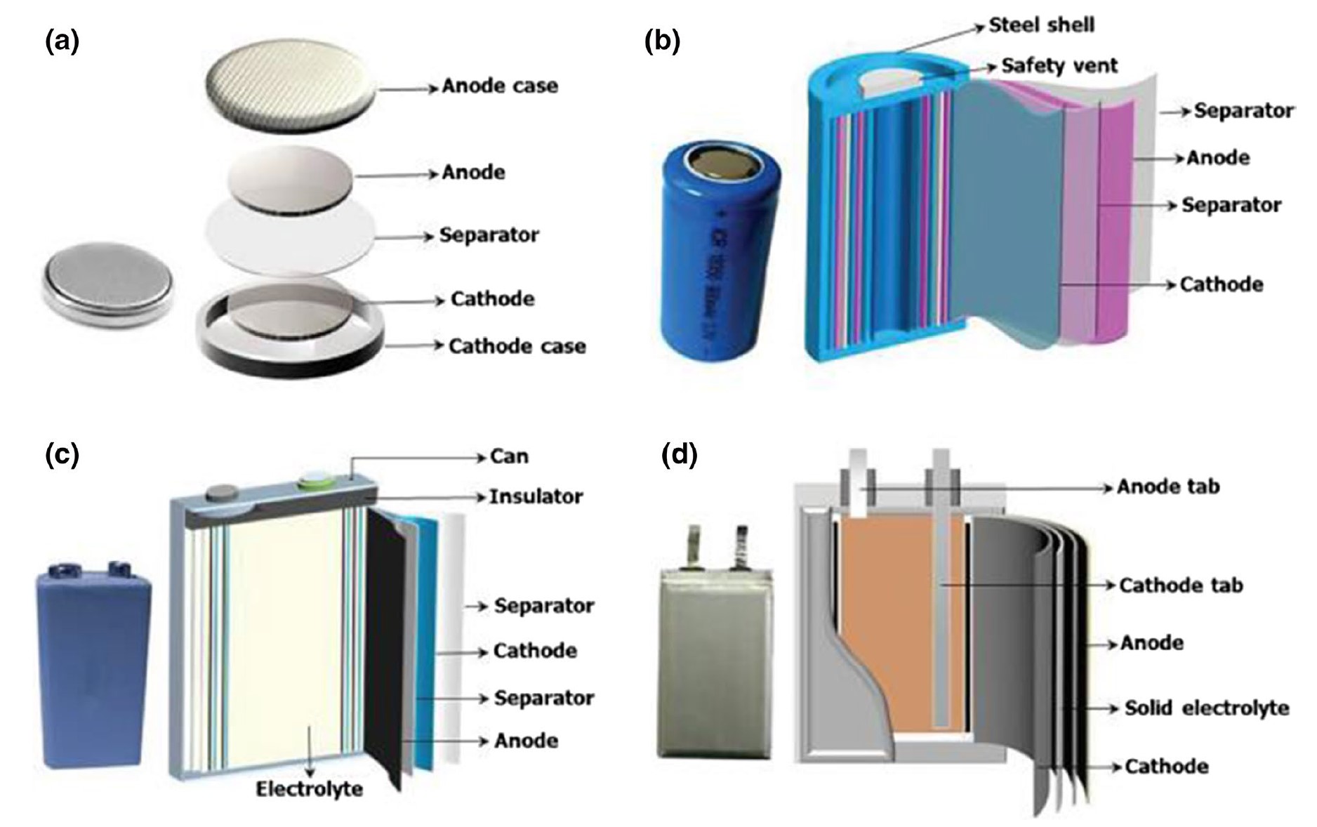 Lithium Battery Parts Market