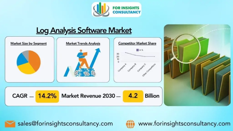 Log Analysis Software Industry Is Set To Fly High Growth In Years To Come