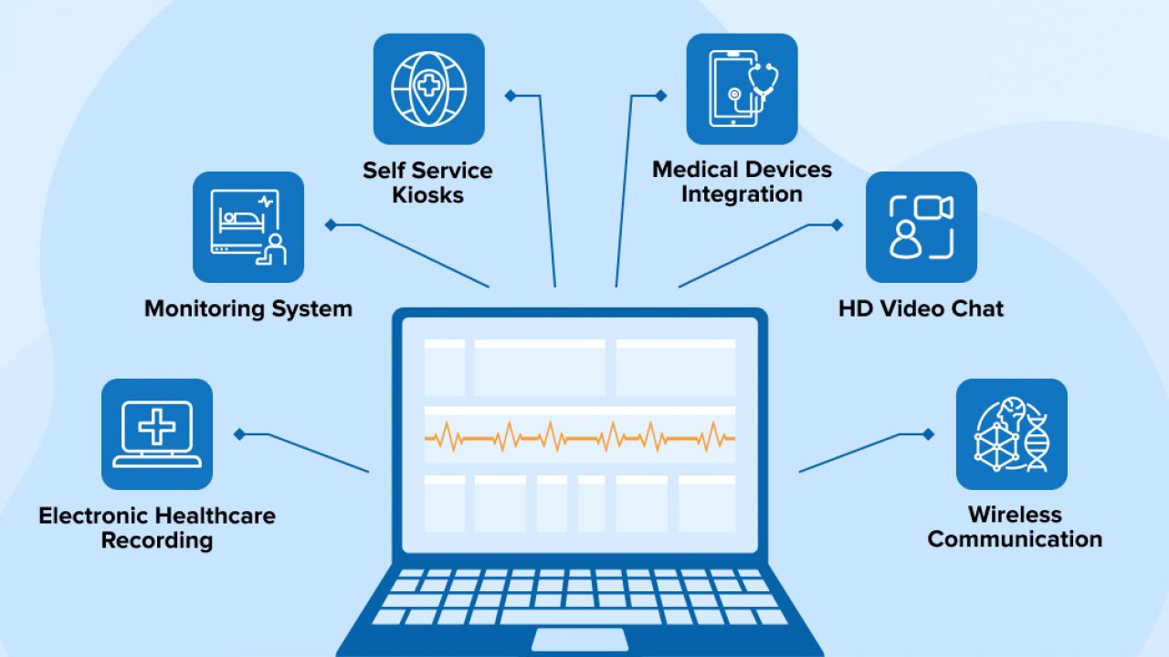 Medical Telemonitoring System Market