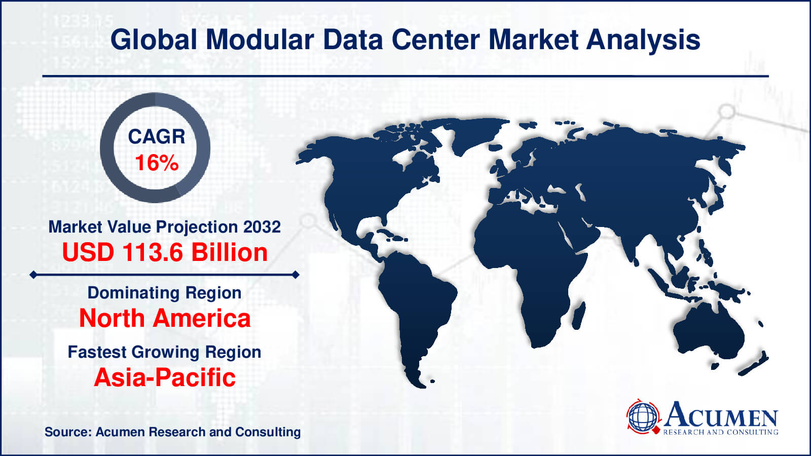 Modular Data Center Market