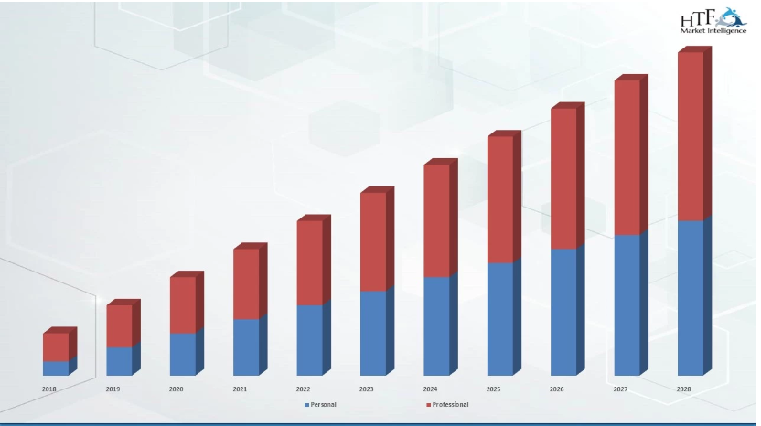 Note-Taking Management Software Market Competitive Landscape By Segmentations, Top Key Players, Geographical Expansion, Future Development & Forecast 2023-2032